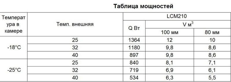Фото Сплит-система Intercold LCM 210 1