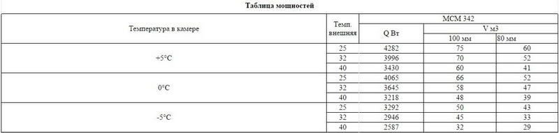 Фото Сплит-система Intercold МСМ 342 3