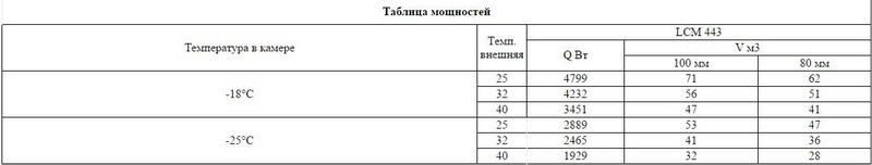 Фото Сплит-система Intercold LCM 443 3
