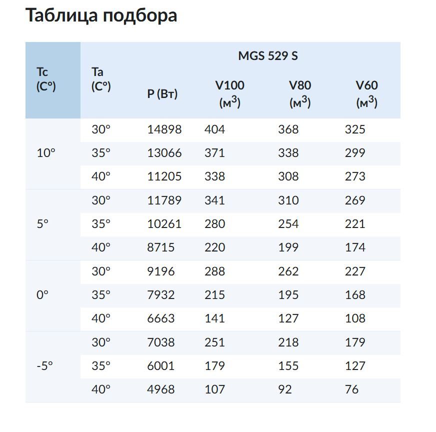 Фото Сплит-система Север MGS 529 S ( + 10..-5С) 380В ВПУ 1