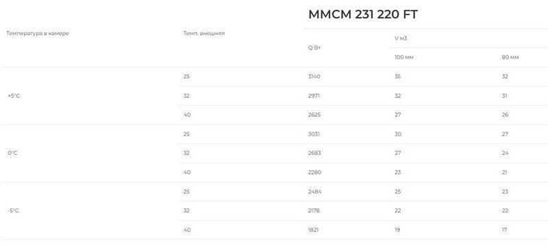 Фото Моноблок ранцевый Intercold MMCM-231/220 FT (опция -10° С) 1