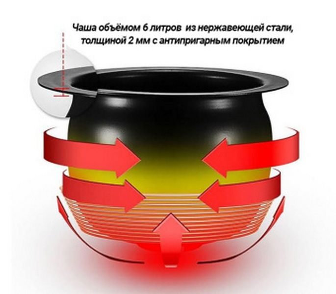 Фото Казан индукционный Kocateq WOK (стир фрайер) — арт. GHT6/2200SF 3