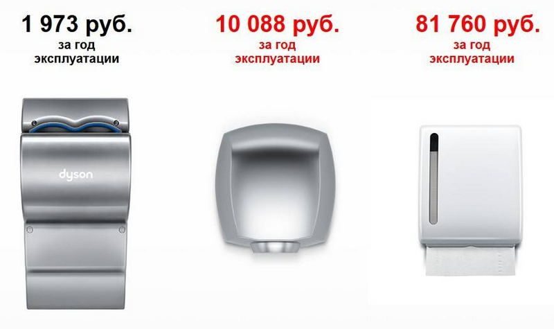 Фото Сушилка для рук погружная Dyson Airblade dB АВ14 цвет белый 4
