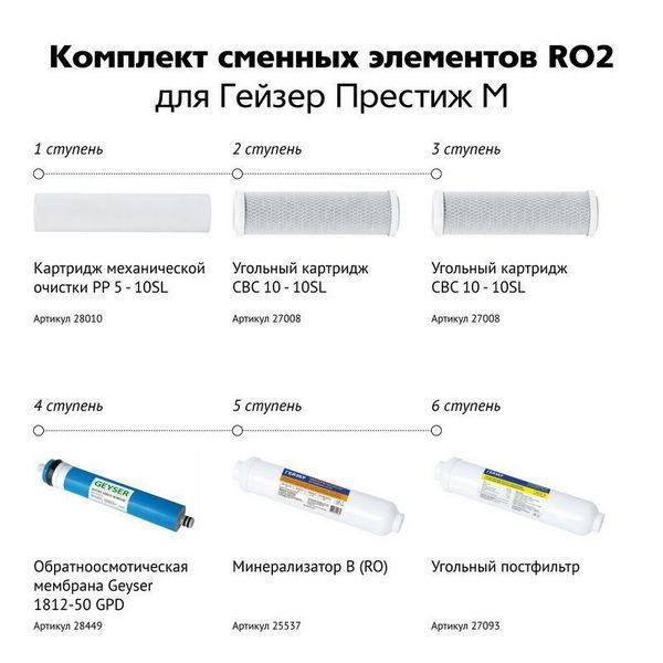 Фото Комплект сменных картриджей ГЕЙЗЕР RO2 для Престиж М 6