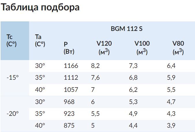 Фото Моноблок ранцевый Север BGM 112 S 1