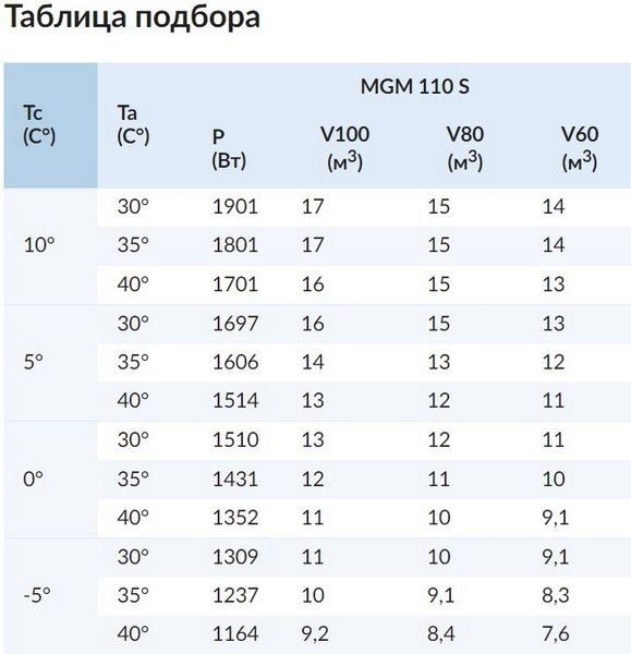 Фото Моноблок ранцевый Север MGM 110 S 2