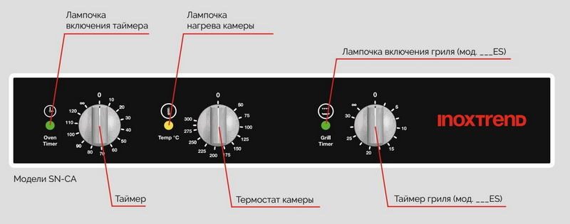 Фото Печь конвекционная электрическая Inoxtrend — арт. SN-CA-404EW 1