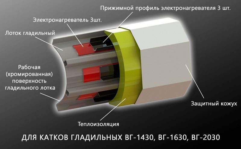 Фото Каток гладильный Вязьма ВГ-1430 — арт. ВГ-1430.2231 3