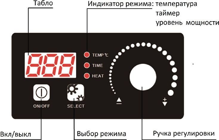 Фото Плита индукционная ЦМИ ПИ-1Н(5) 1