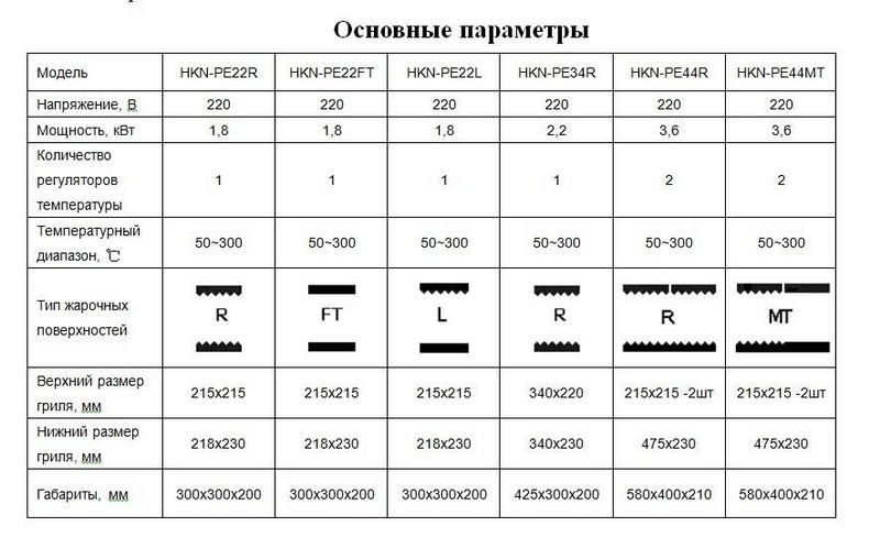 Фото Гриль контактный HURAKAN HKN-PE44R 1