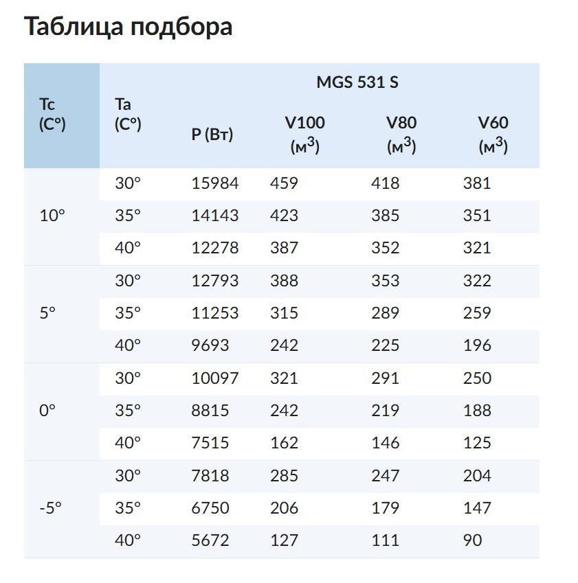 Фото Сплит-система Север MGS 531 S ( + 10..-5С) 380В ВПУ 1