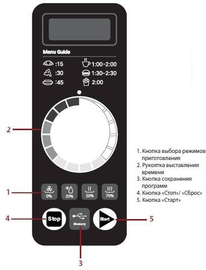 Фото Микроволновая печь Kocateq MWO1000/25 E (22510) 1