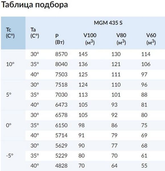 Фото Моноблок ранцевый Север MGM 435 S 2