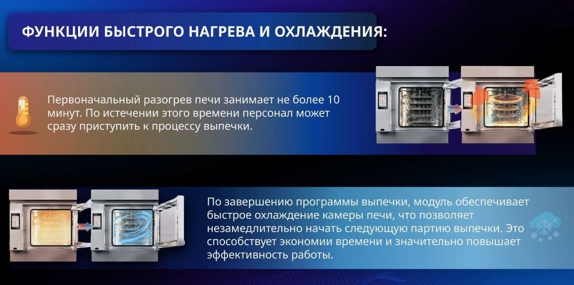 Фото Печь конвекционная HAIER CKFS05RAW — арт. TD0050085RU 5