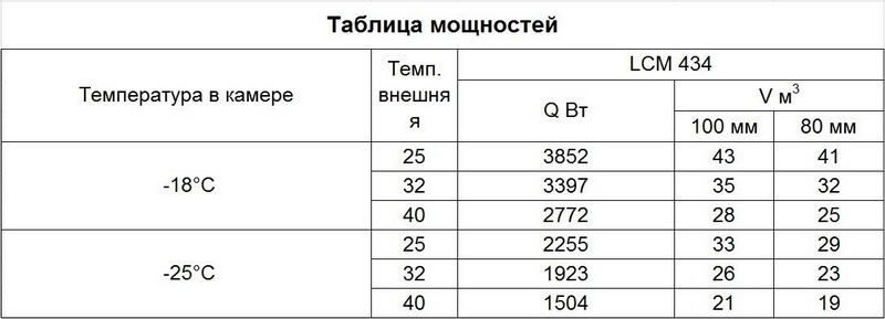 Фото Сплит-система Intercold LCM 434 3
