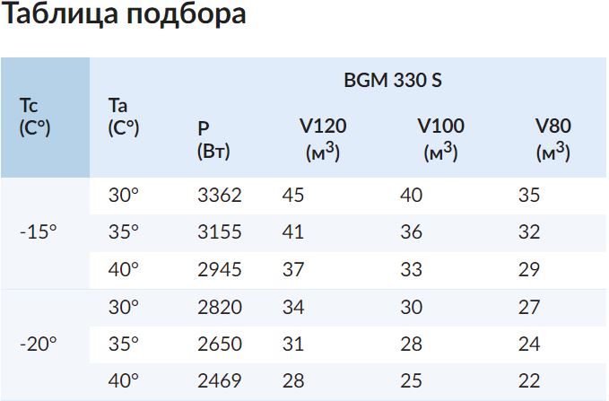 Фото Моноблок ранцевый Север BGM 330 S 1