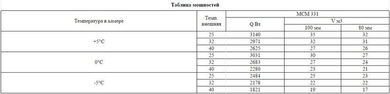 Фото Сплит-система Intercold МСМ 331 3