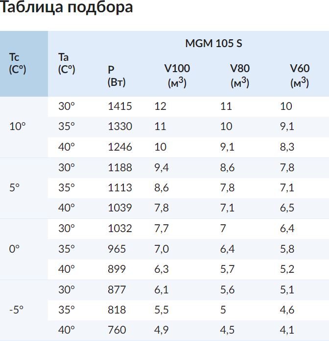 Фото Моноблок ранцевый Север MGM 105 S 2