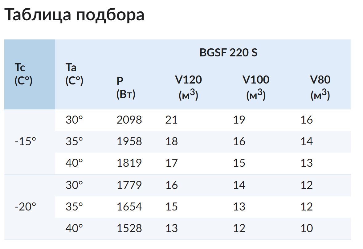 Фото Сплит-система Север напольная BGSF 220 S (-15..-20С) 380В ВПУ 1