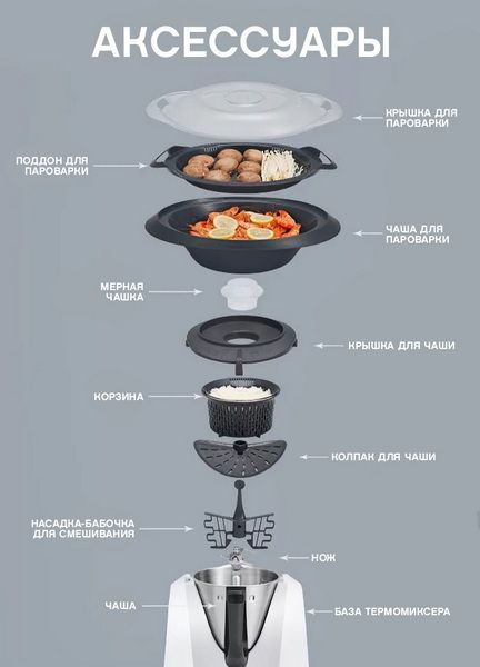 Фото Термомиксер InnoCook — арт. InnoCook V-2 1