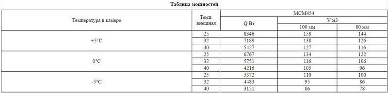 Фото Сплит-система Intercold МСМ 454 3