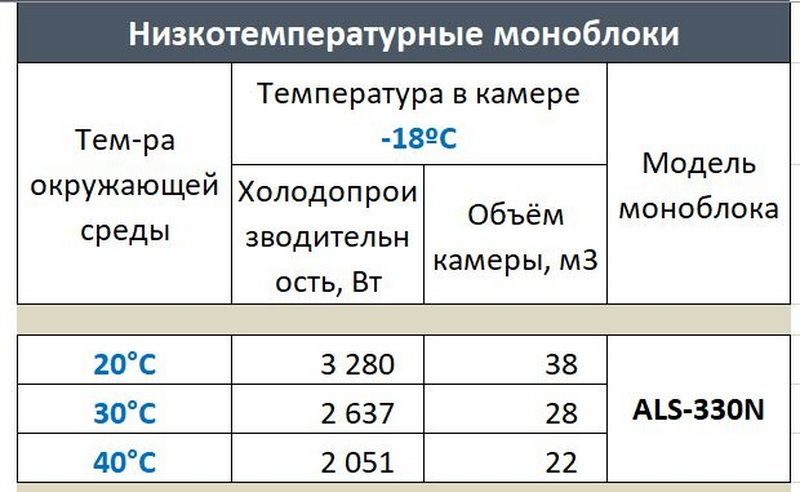 Фото Моноблок ранцевый Ариада ALS 330N 2