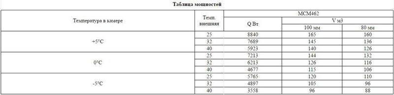 Фото Сплит-система Intercold МСМ 462 3