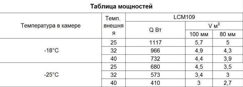 Фото Сплит-система Intercold LCM 109 3