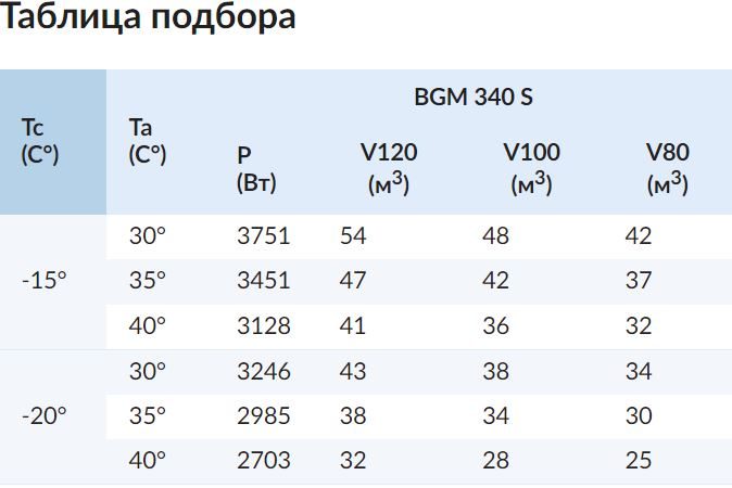 Фото Моноблок ранцевый Север BGM 340 S 2