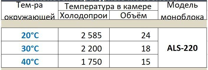 Фото Моноблок ранцевый Ариада ALS 220PW 1