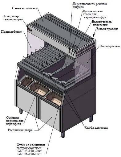 Станция фасовки картофеля д/совка (999.0US.44971)