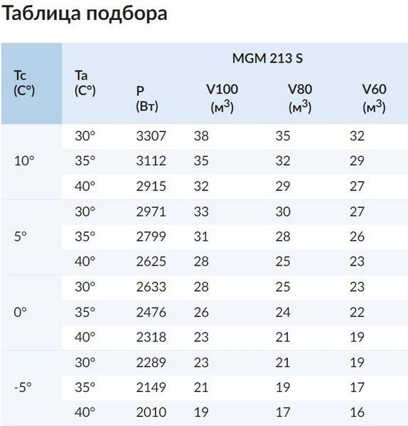 Фото Моноблок ранцевый Север MGM 213 S 2