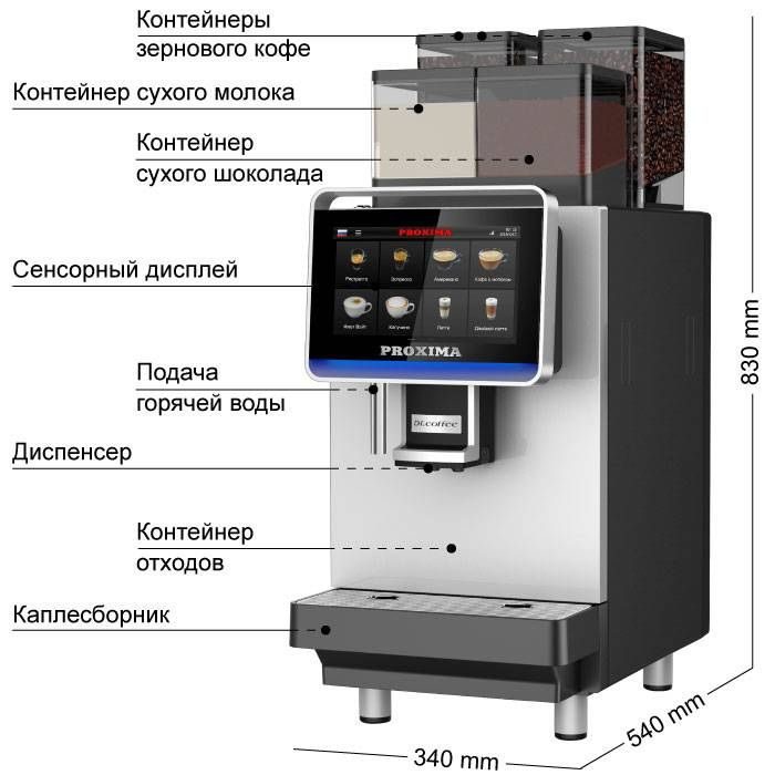 Фото Кофемашина суперавтомат Dr.coffee PROXIMA F2 Plus 6