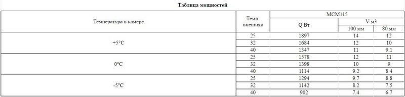 Фото Сплит-система Intercold МСМ 115 3
