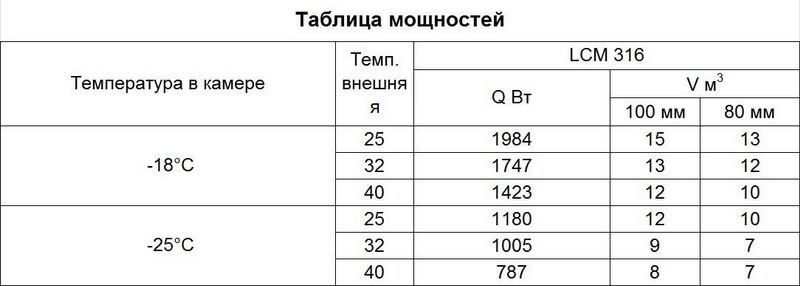Фото Сплит-система Intercold LCM 316 3