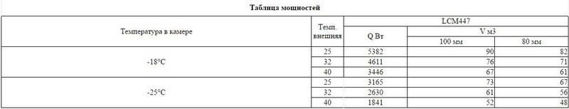 Фото Сплит-система Intercold LCM 447 3