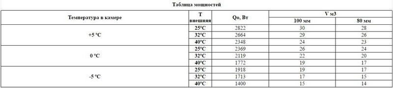 Фото Сплит-система Intercold МСМ 223 3