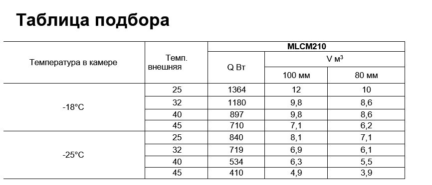 Фото Моноблок потолочный Intercold MLCM-214 FT T (опция -30° С) 2