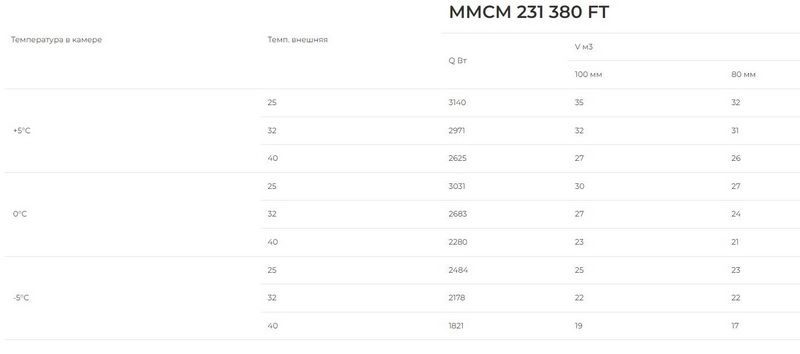 Фото Моноблок ранцевый Intercold MMCM-231/380 FT (опция -10° С) 1