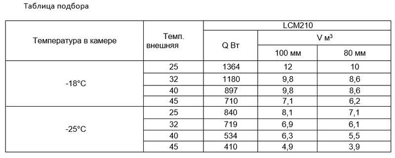 Фото Моноблок Intercold MLCM-210 FT T 2