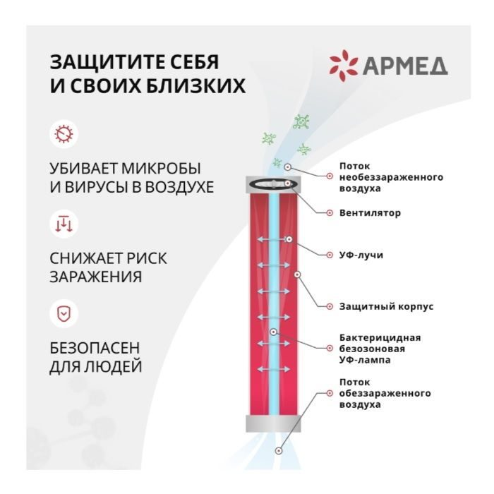Фото Рециркулятор бактерицидный АРМЕД 3-115 МТ 5