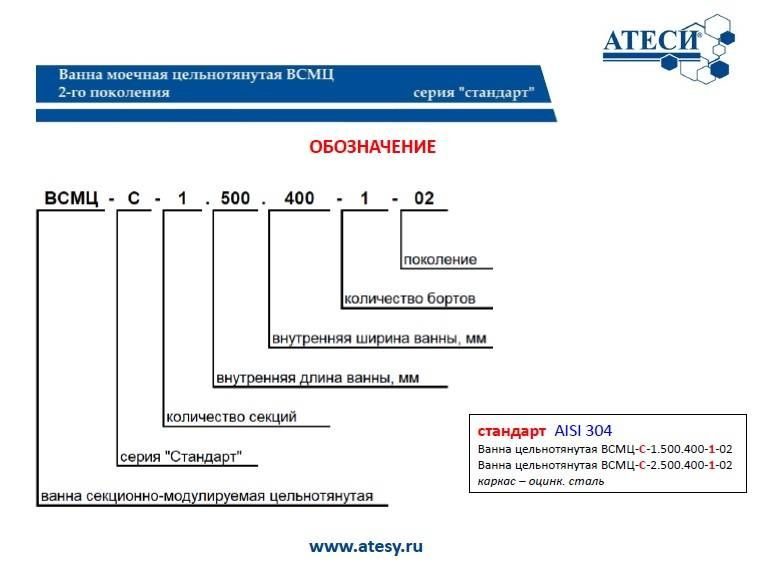 Фото Ванна моечная Атеси ВСМЦ-П-2.500.400-1-02 (ВСМЦ-2/1200Н) 2