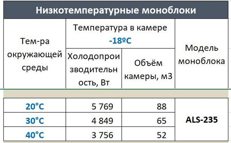Фото Моноблок ранцевый Ариада ALS 235 2