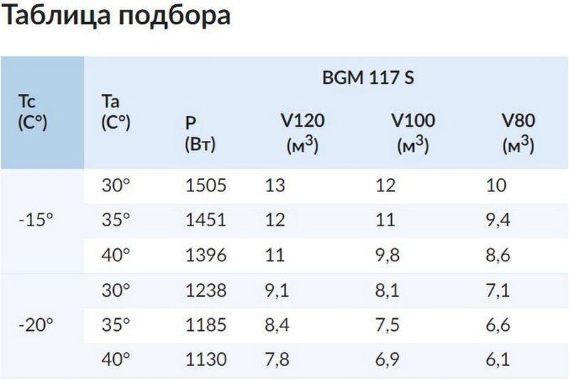 Фото Моноблок ранцевый Север BGM 117 S 2