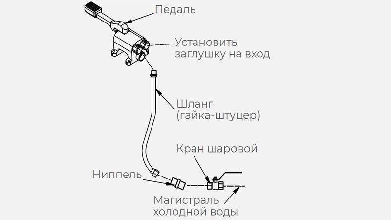 Смеситель Kayman комплект рукомойника РМН-400/320