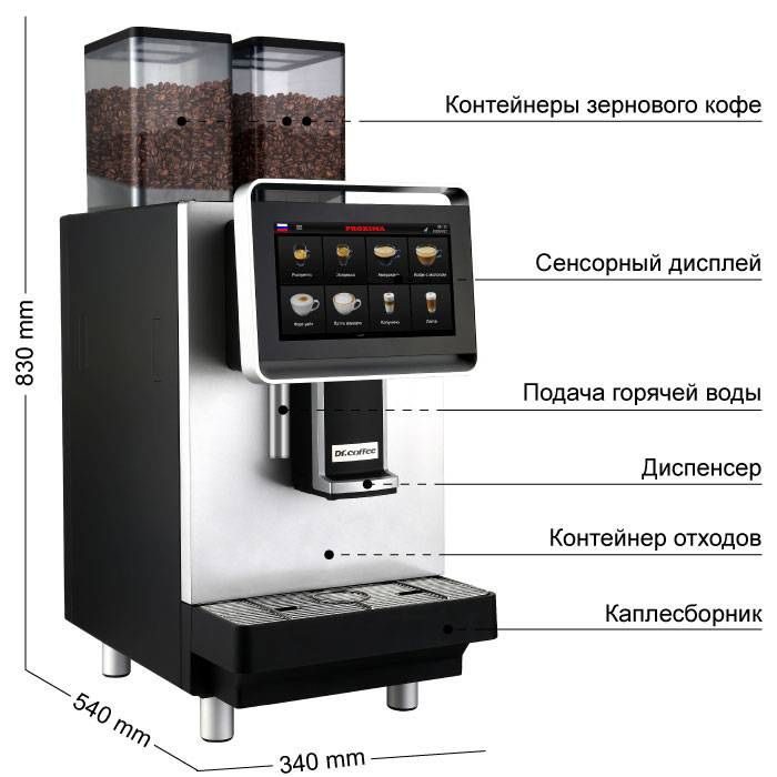 Фото Кофемашина суперавтомат Dr.coffee PROXIMA F2 H 5