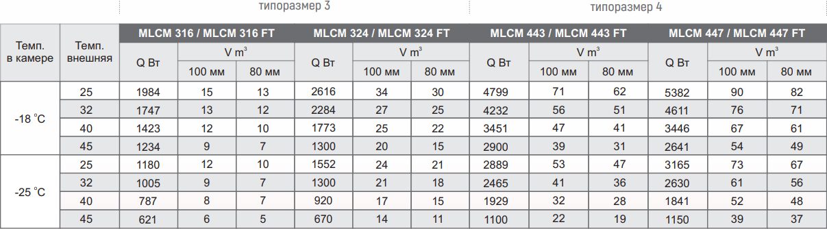 Фото Моноблок ранцевый Intercold MLCM 316 1