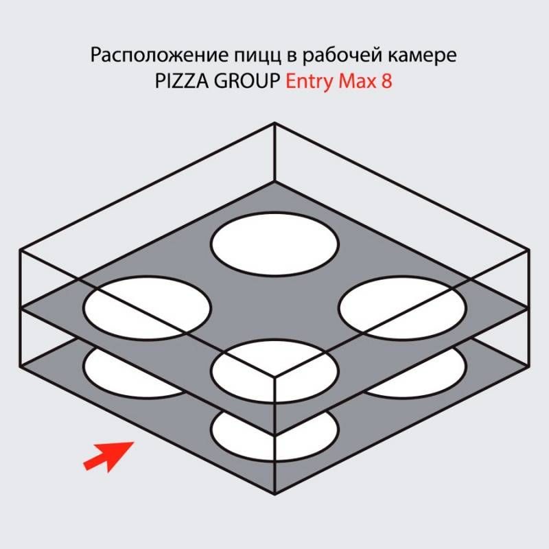 Фото Печь для пиццы Pizza Group Entry Max 8 2
