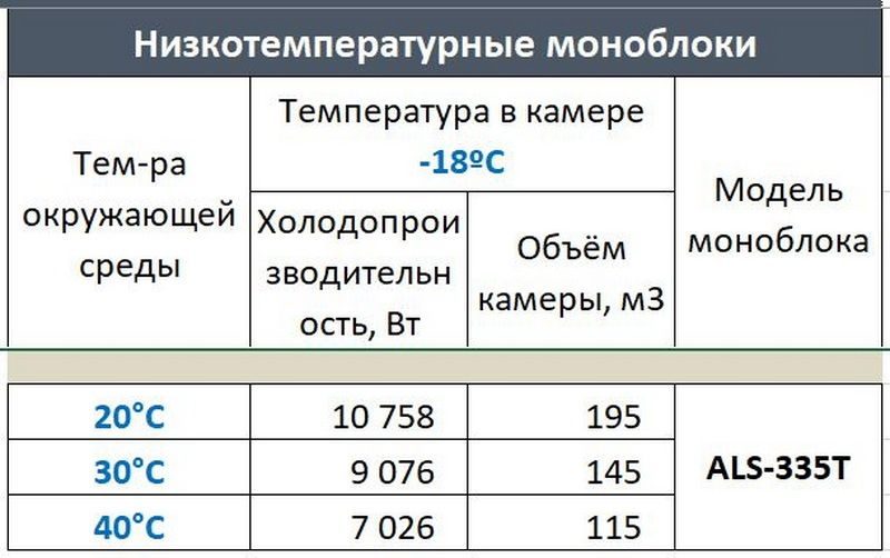 Фото Моноблок ранцевый Ариада ALS 335T 2