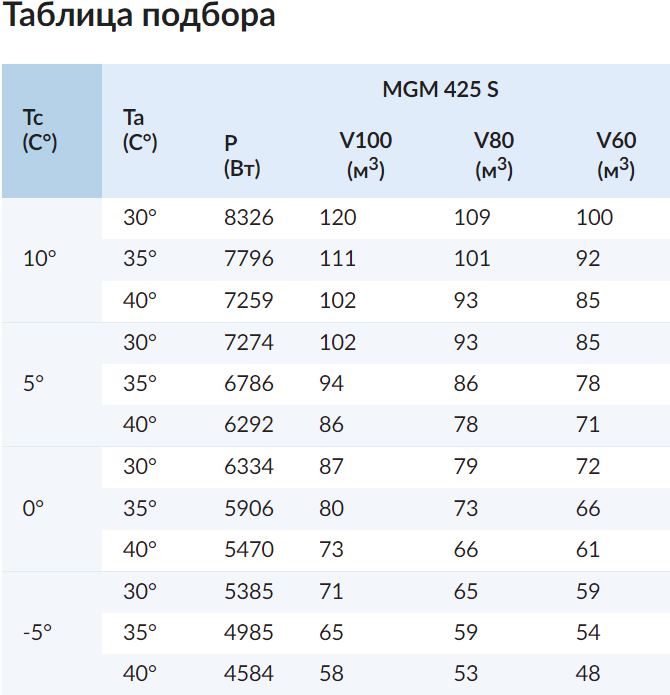 Фото Моноблок ранцевый Север MGM 425 S 2